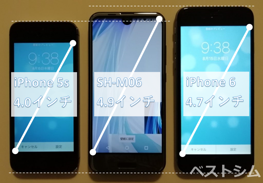 iPhone 5sと6とSH-M06のサイズ比較